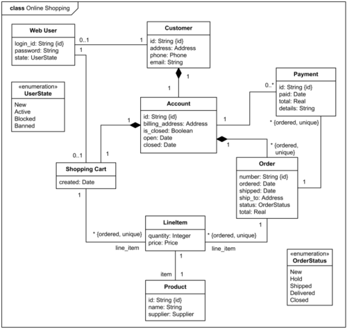 Class Diagram For Online Library Management System ~ DIAGRAM